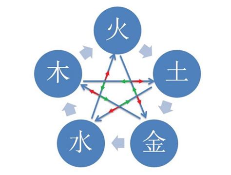 五行相乘|五行相乘